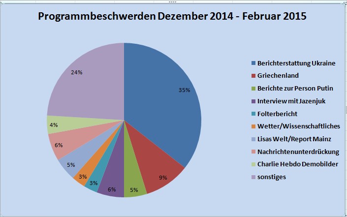 Beschwerden.JPG