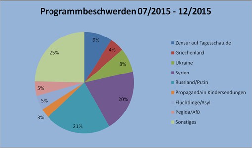 Programmbeschwerden.JPG